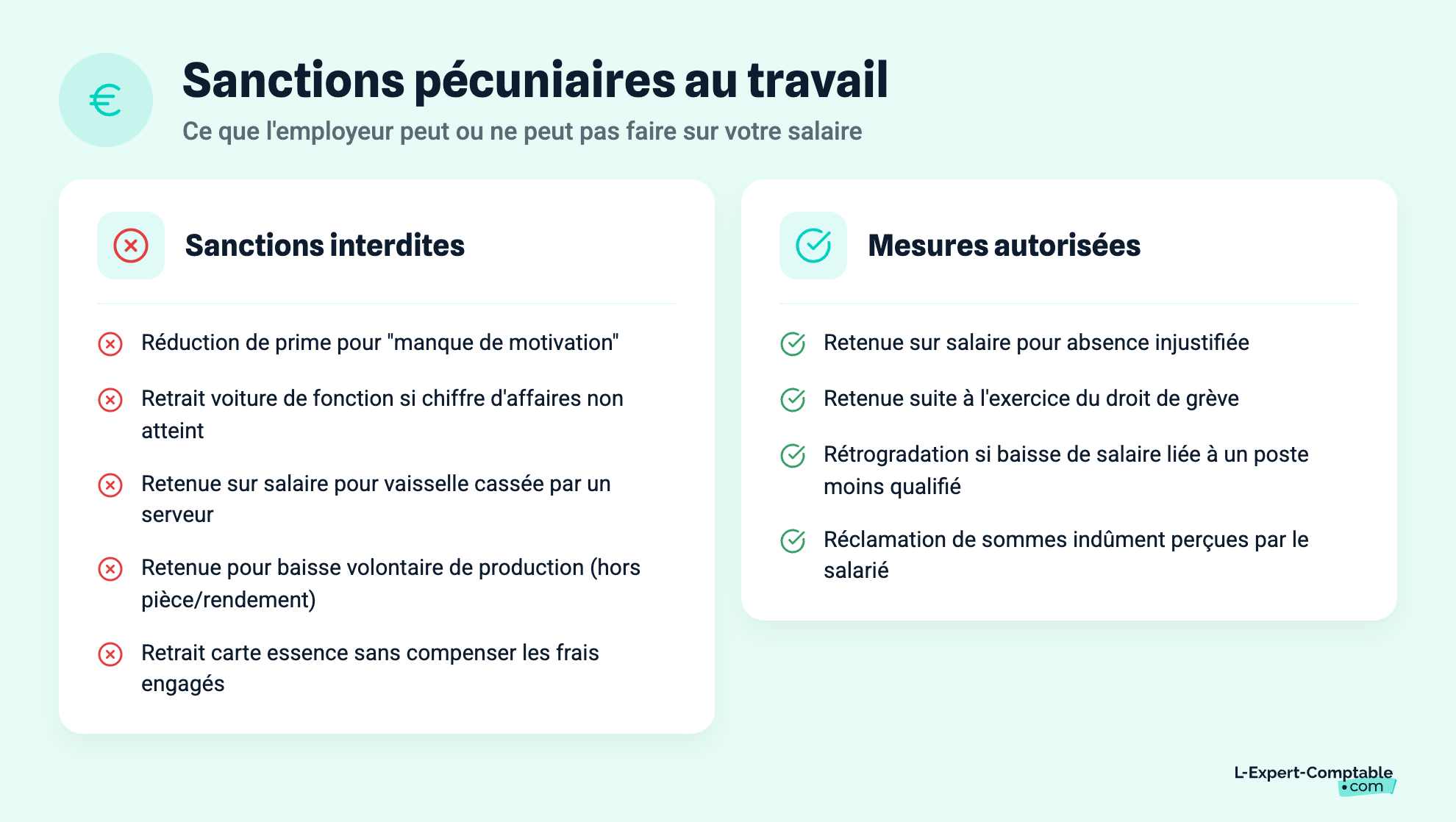 Sanctions pécuniaires au travail